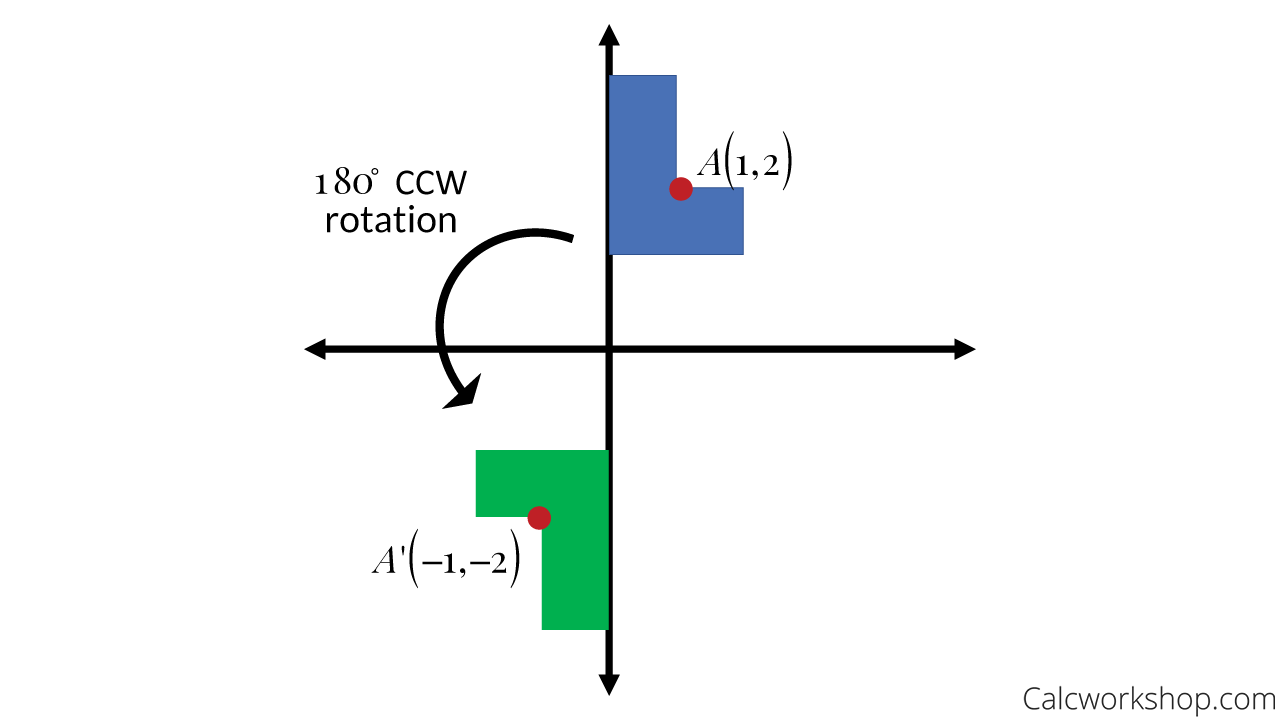 180 degree rotation rule