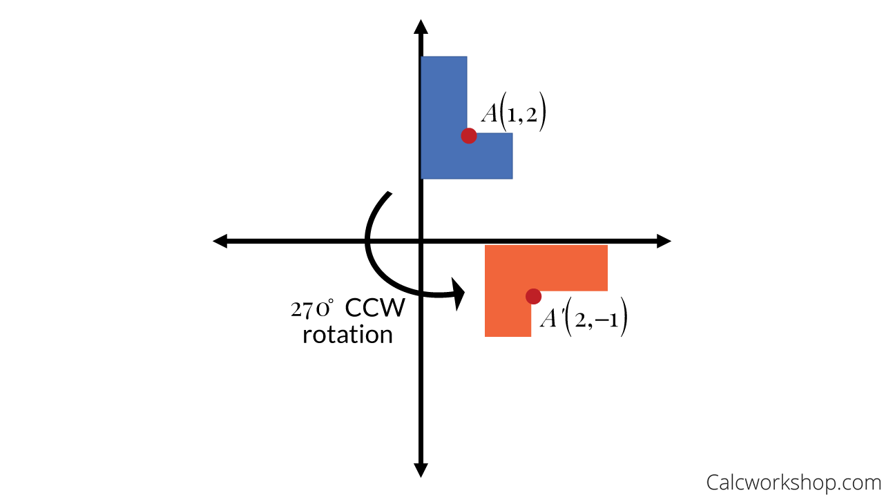 180 Degree Rotation  Formula, Examples, Symmetry, Rotation