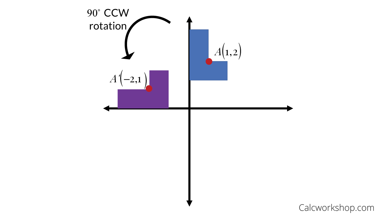 rotation-90-degrees-clockwise-cloudshareinfo