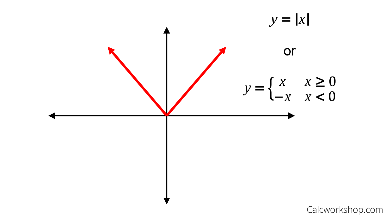 Graphing piecewise defined functions and determining domain and range