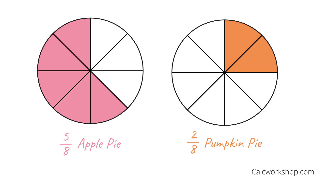 adding fractions with pictures