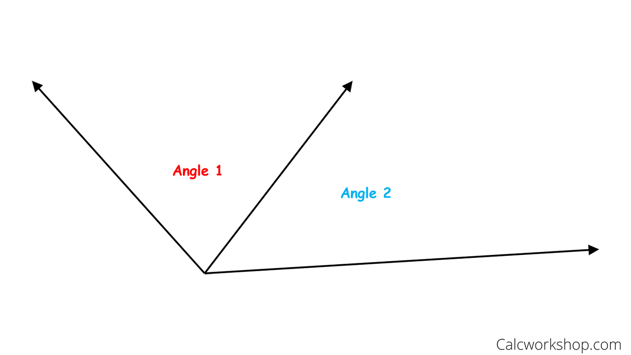 adjacent angles examples