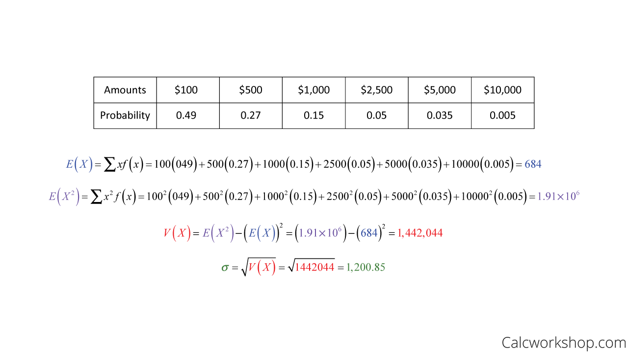 alternative variance example