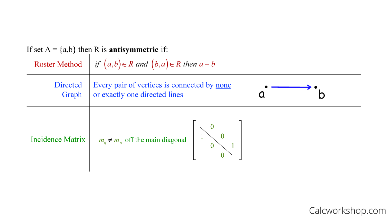 example of antisymmetric relation in discrete mathematics