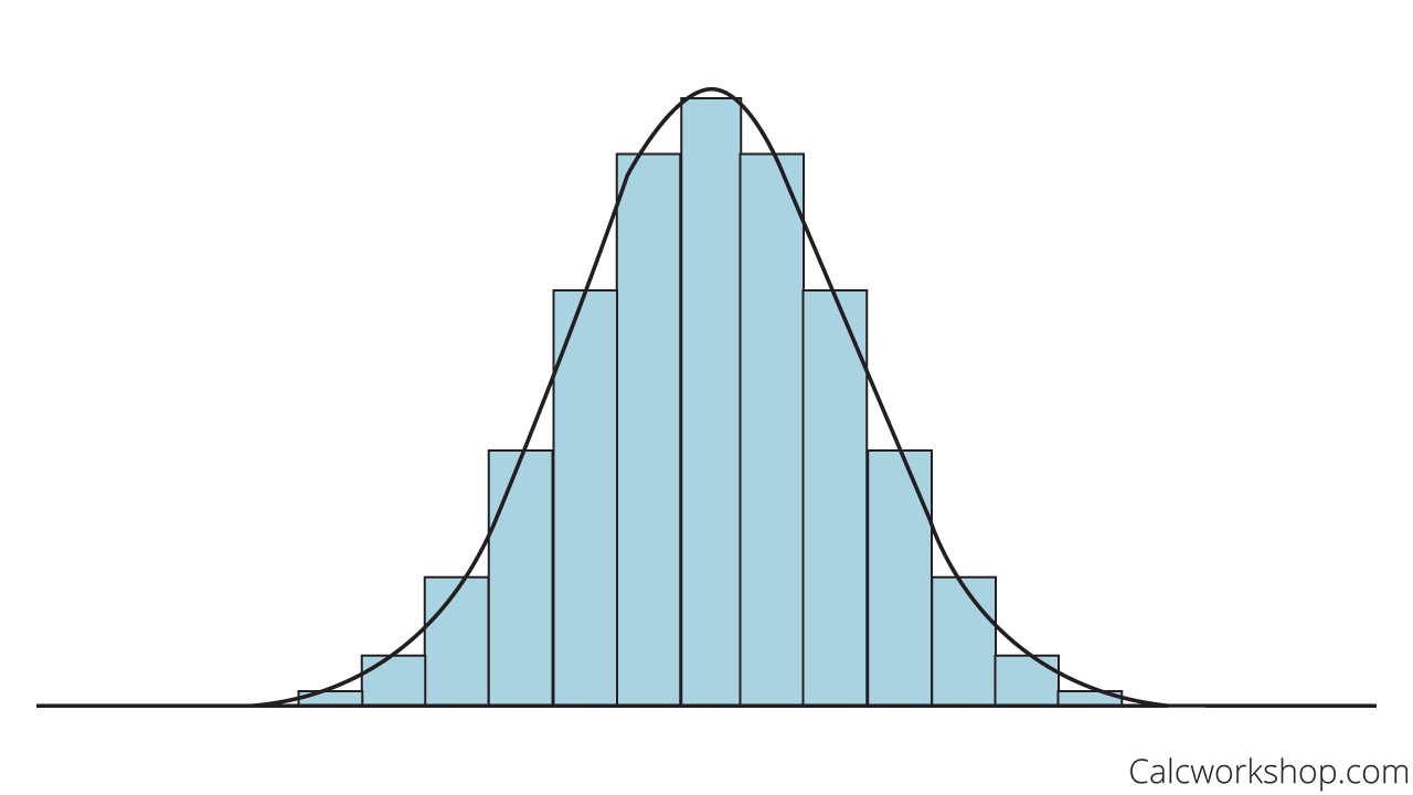 approximating normal density curve