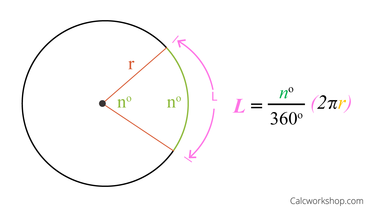 How To Find The Circumference Of A Circle 13 Examples 