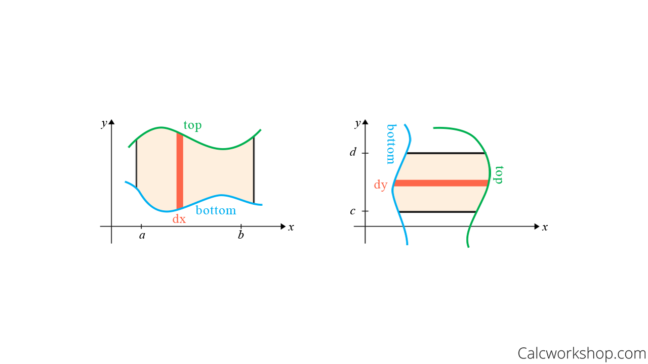 Area Between Curves