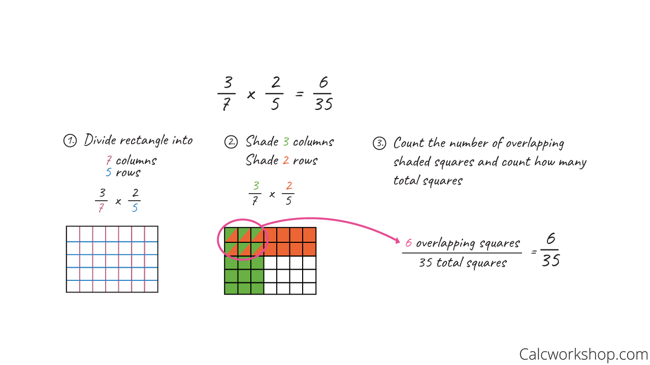 Multiplying Fractions (w/ 20 Step-by-Step Examples!) Regarding Multiplying Fractions Area Model Worksheet