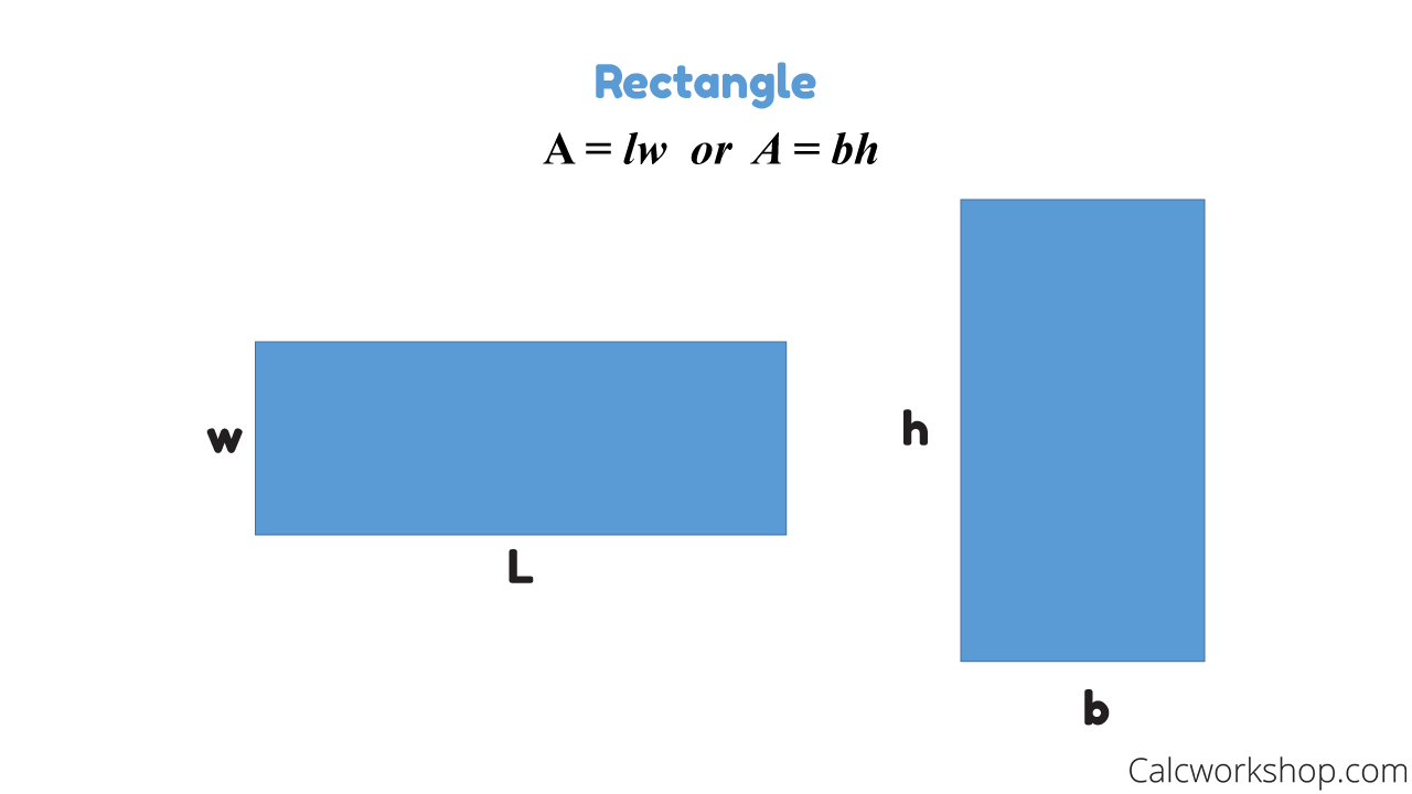 area of a rectangle