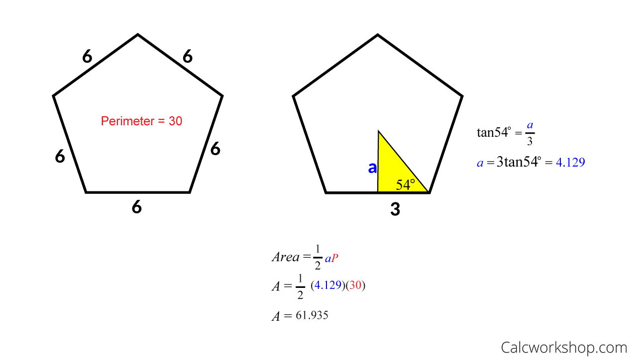 Formulas poligono regular