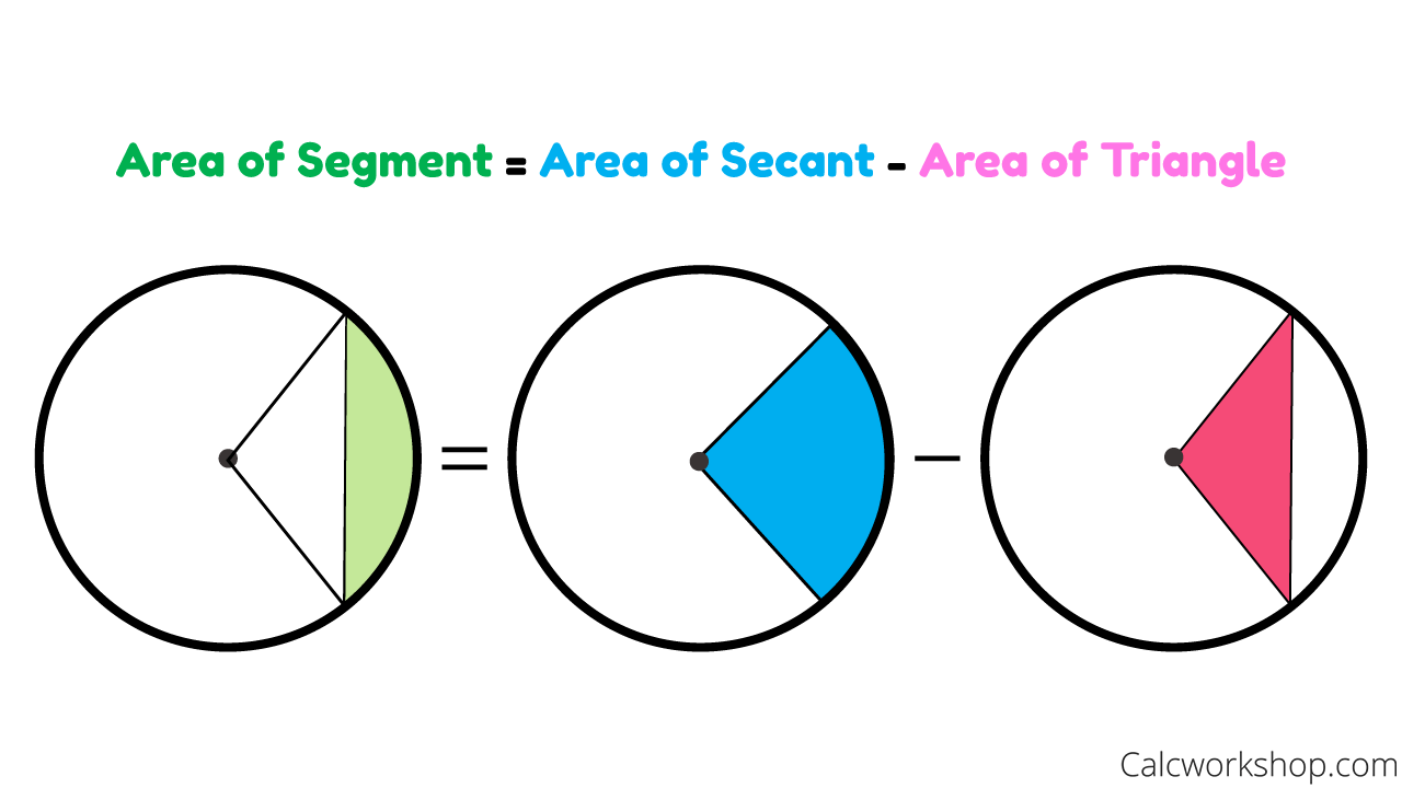 area of segment formula