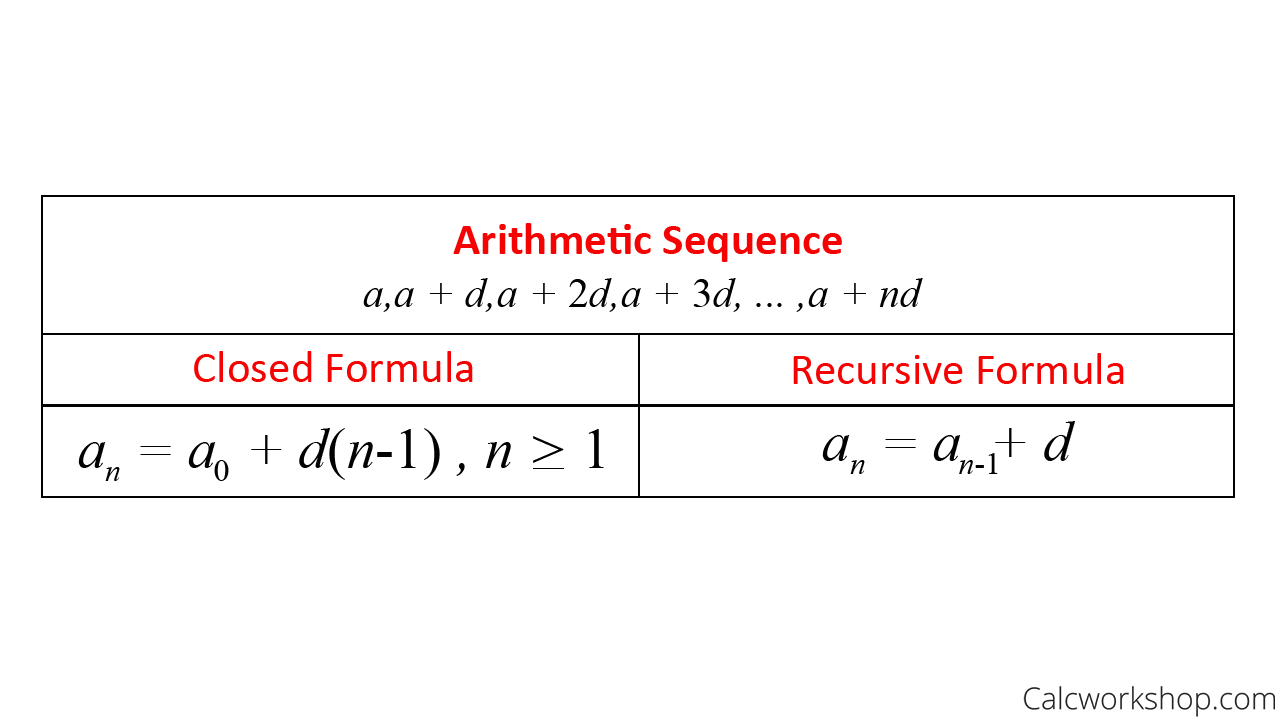 Recursive Formula For Arithmetic Sequence Worksheet Printable Word