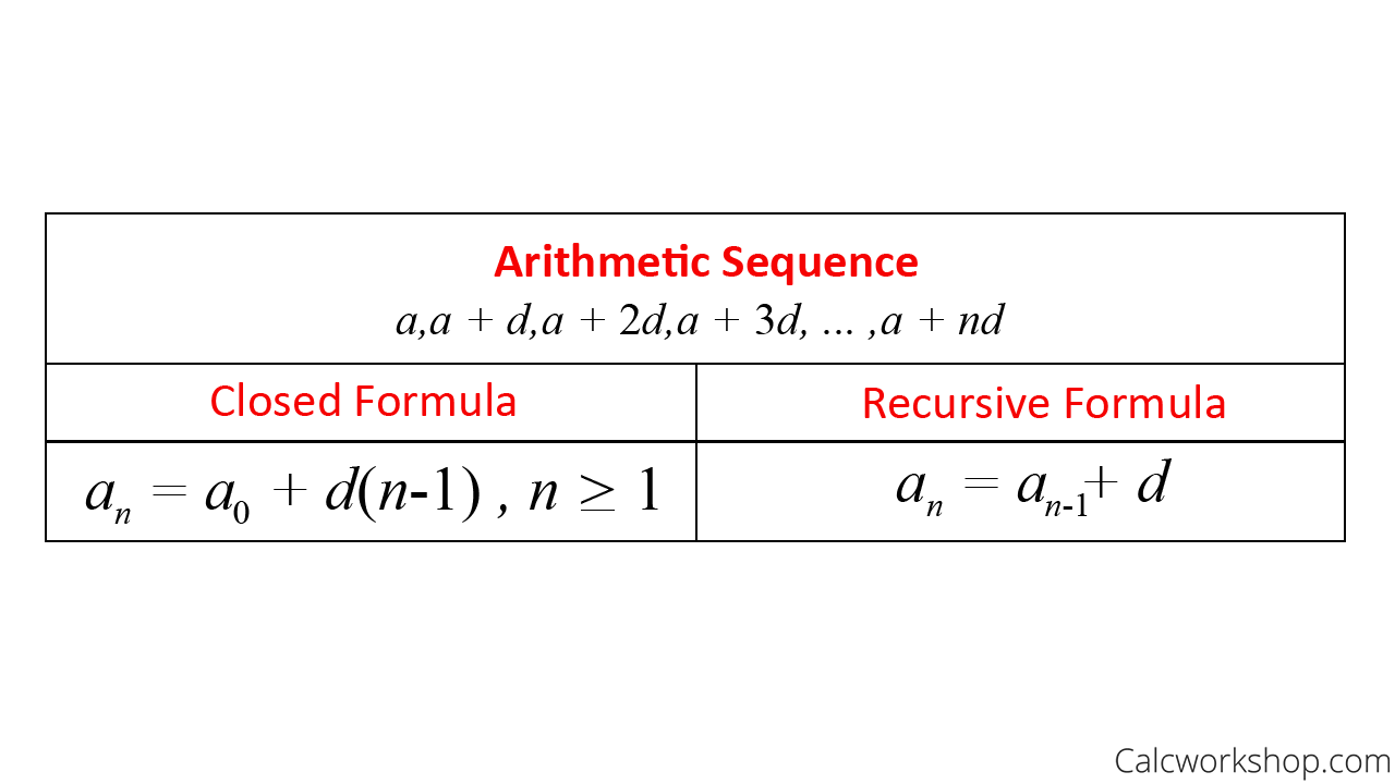 Recursive Formula For Arithmetic Sequence Worksheet Printable Word 