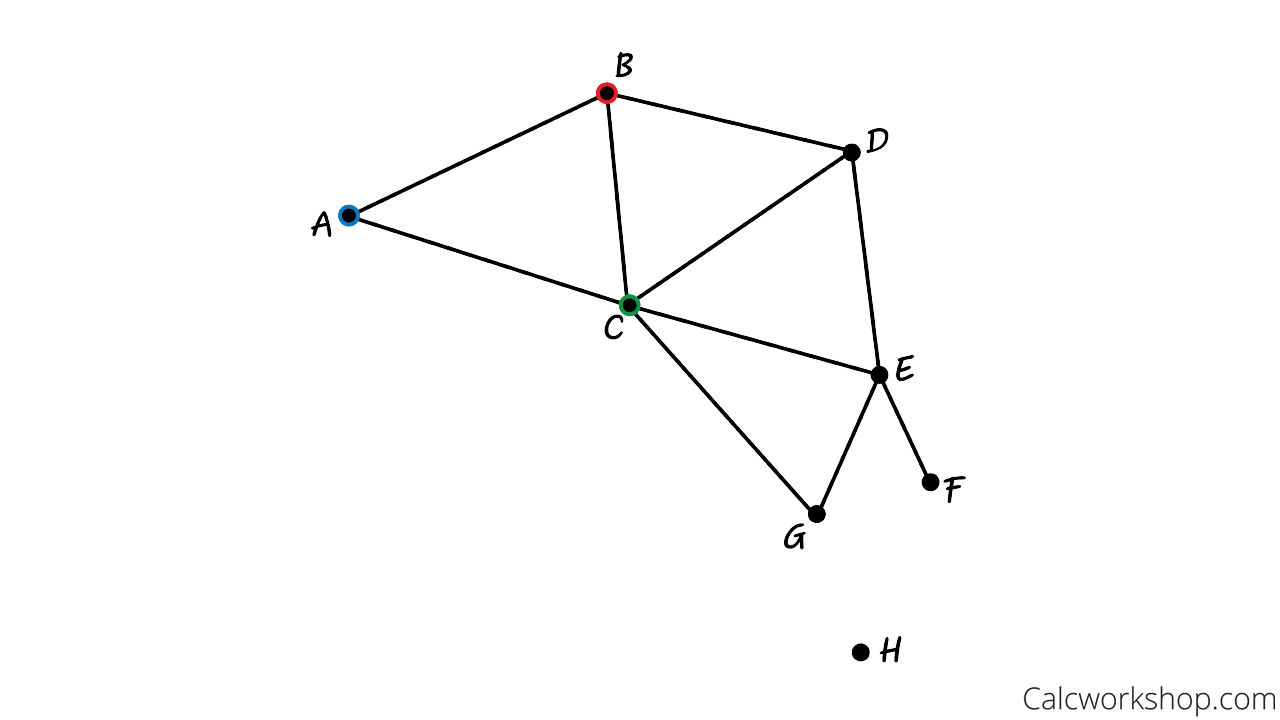 assign colors dual graph example 1