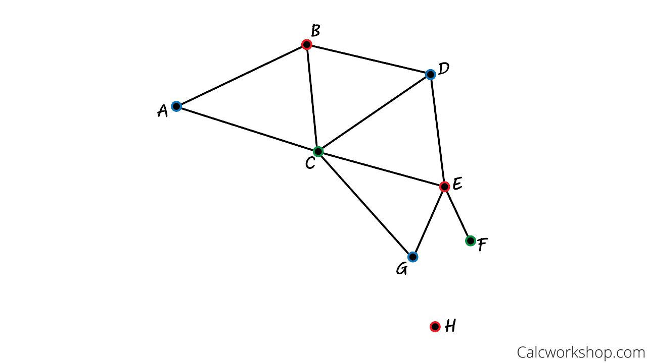 assign colors dual graph example 3