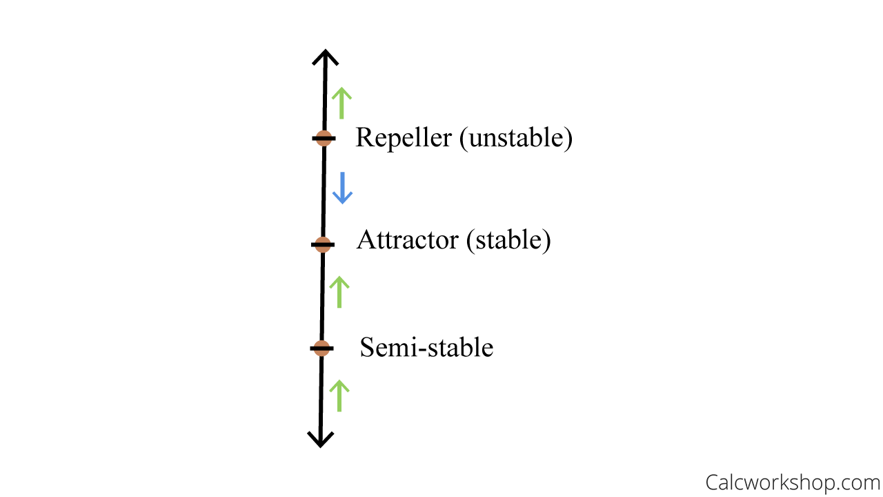 attractor repeller critical points