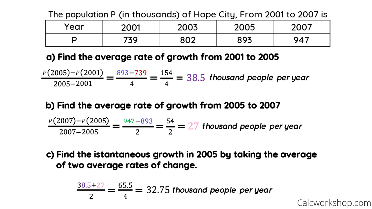 given-the-function-defined-in-the-table-below-find-the-average-rate-of