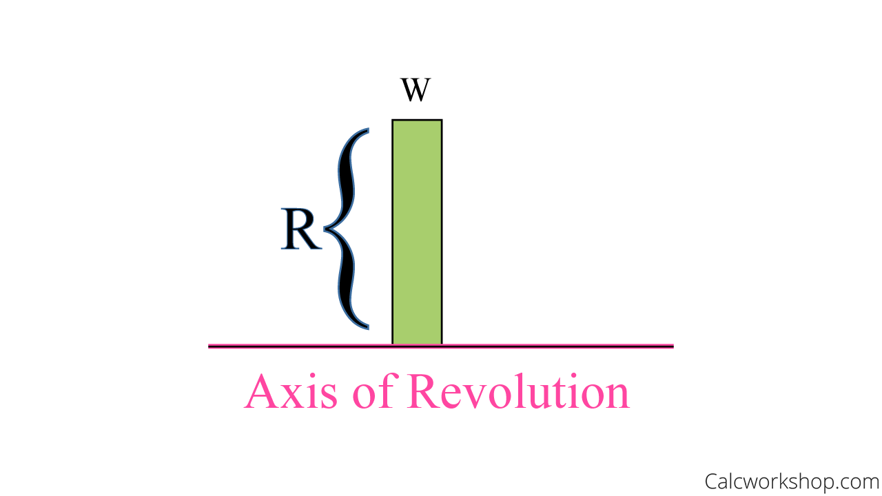 axis of revolution for a rectangle