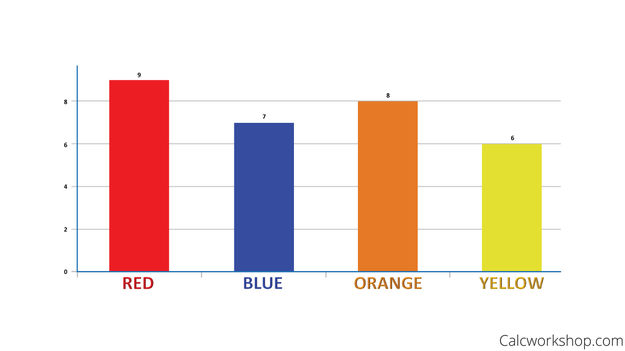 What Is Categorical Data Defined W 11 Examples