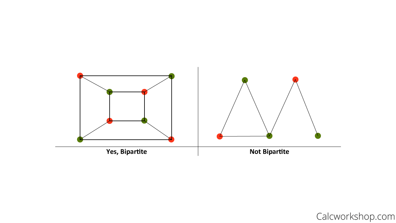 bipartite color technique