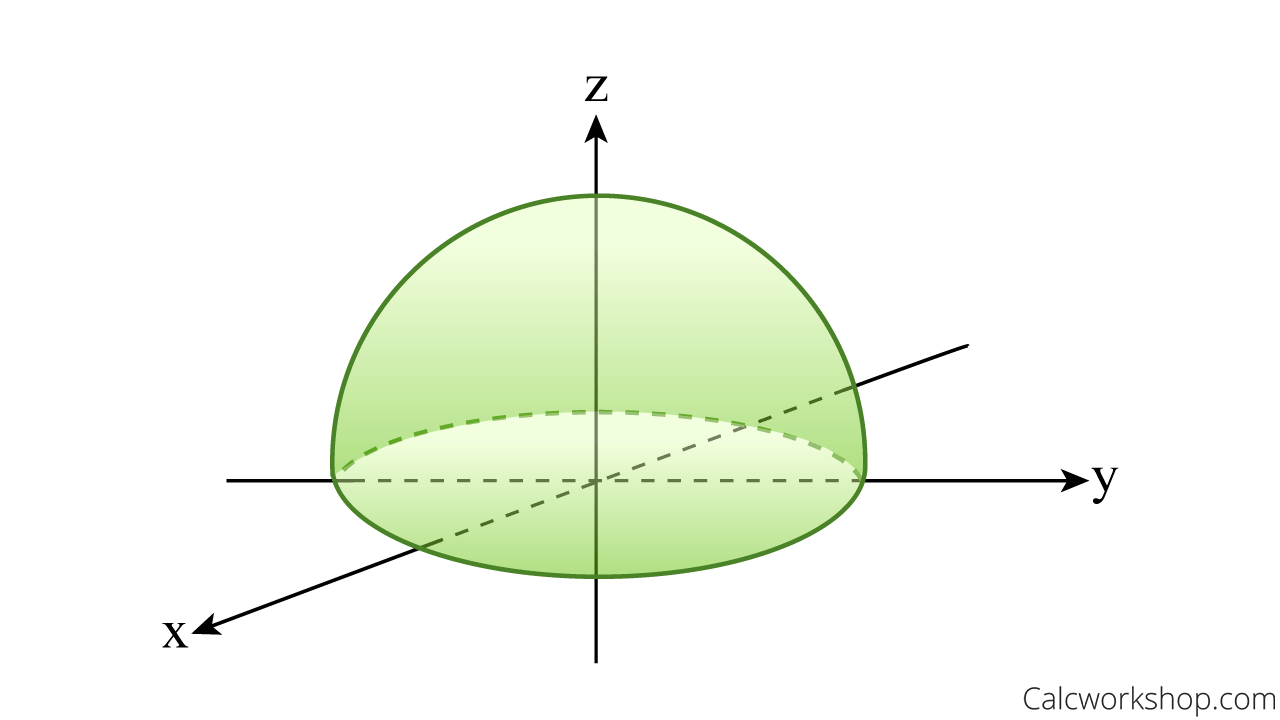 bounded region hemisphere