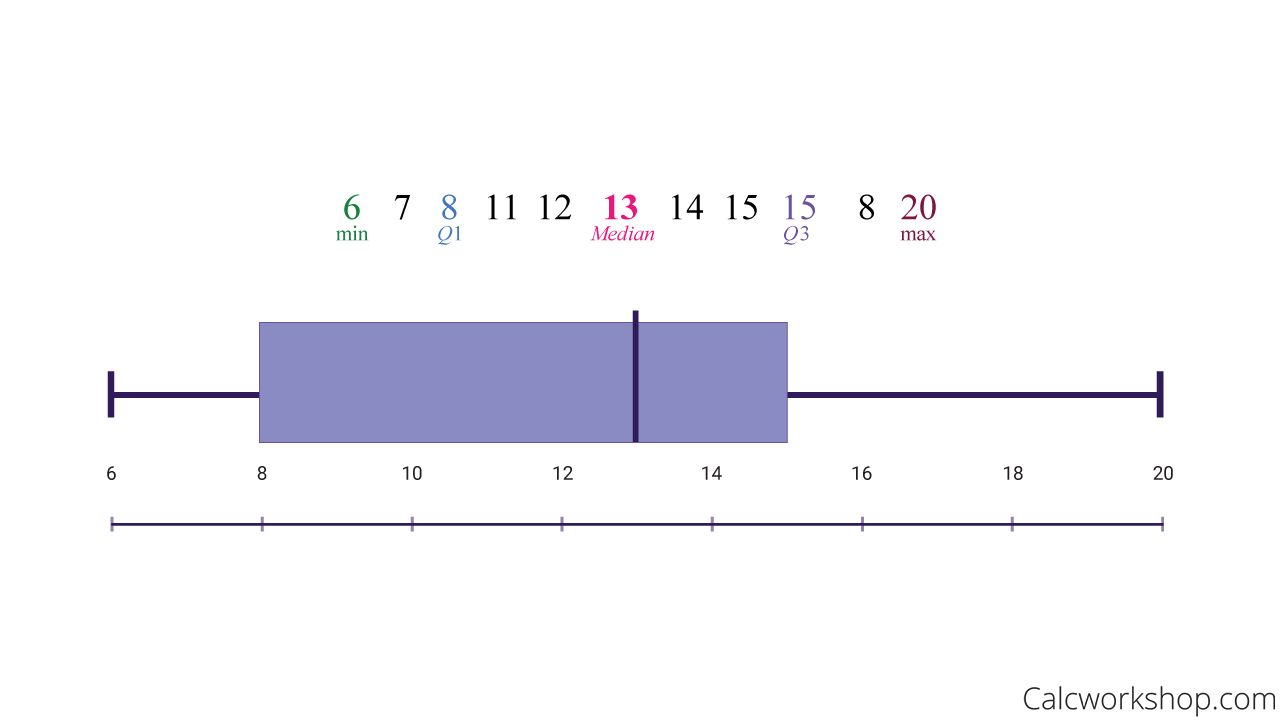 Measures Of Center 9 Examples On Mean Median Mode 