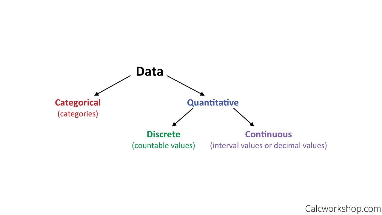 categorical vs quantitative data