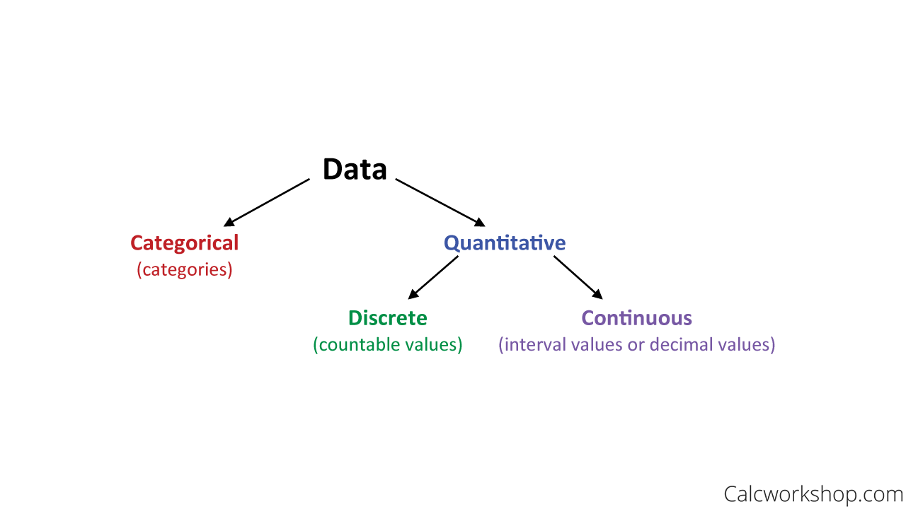 What Is Categorical Data Defined W Examples