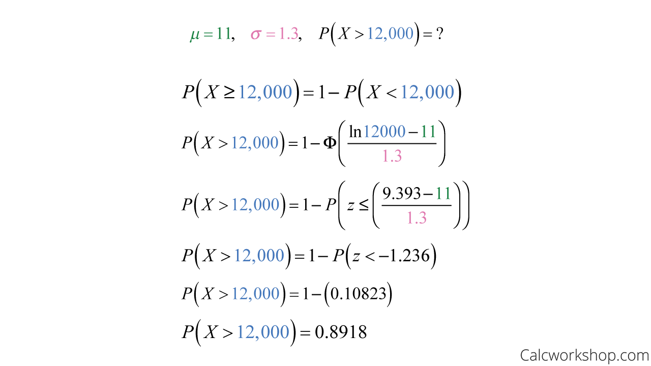 cdf of lognormal distribution example
