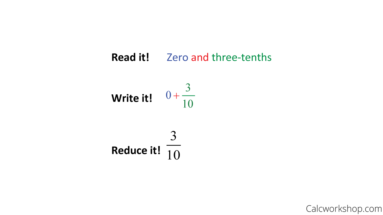 change the decimal to a fraction