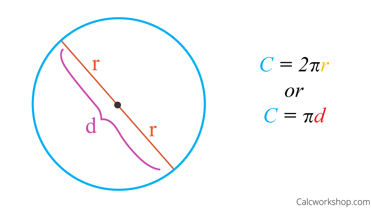 How To Find The Circumference Of A Circle 13 Examples 