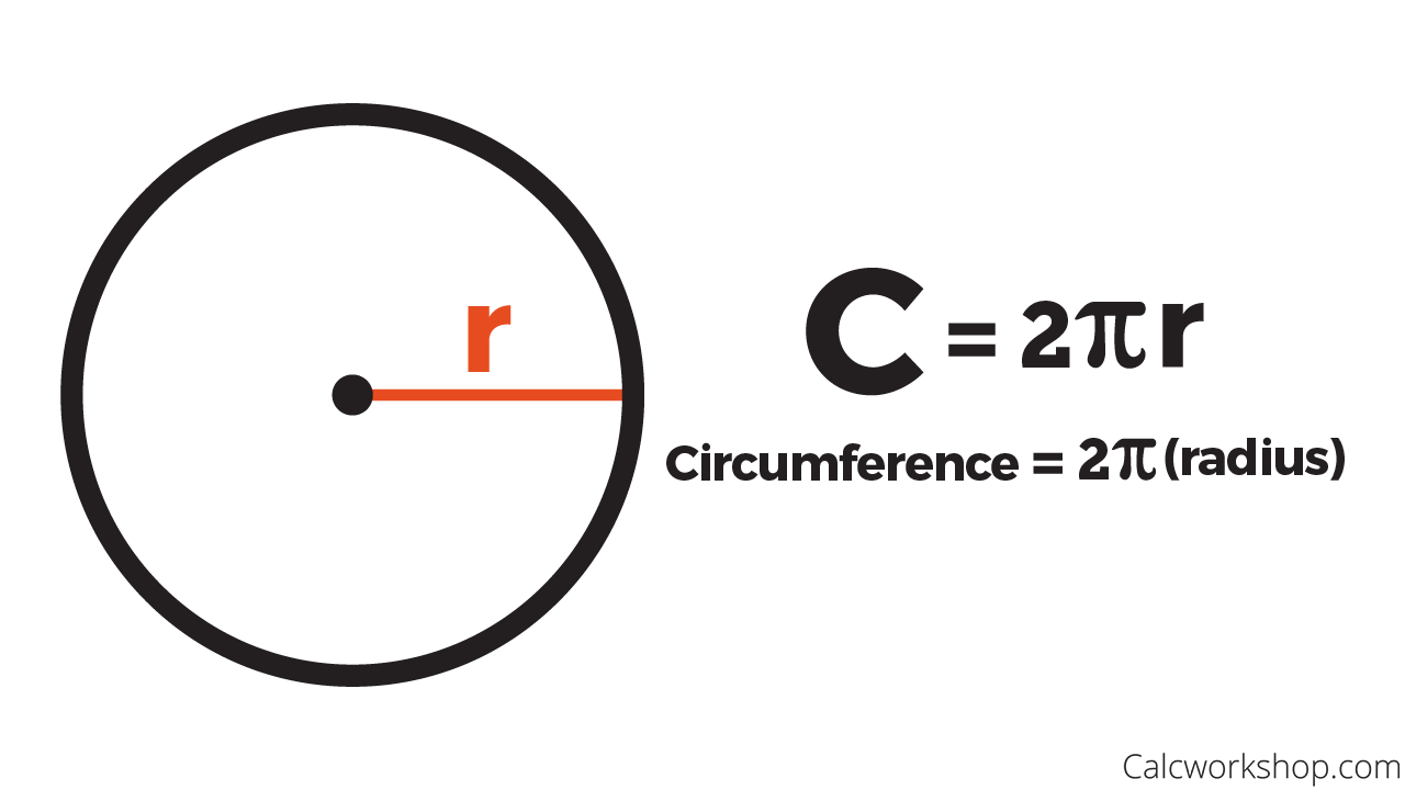 The formula for the circumference of a circle