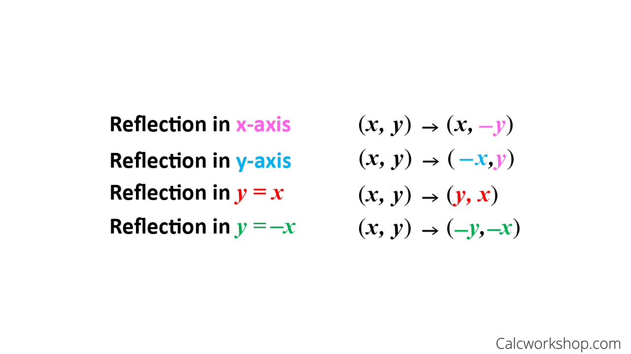 Reflection Transformation (solutions, examples, videos)