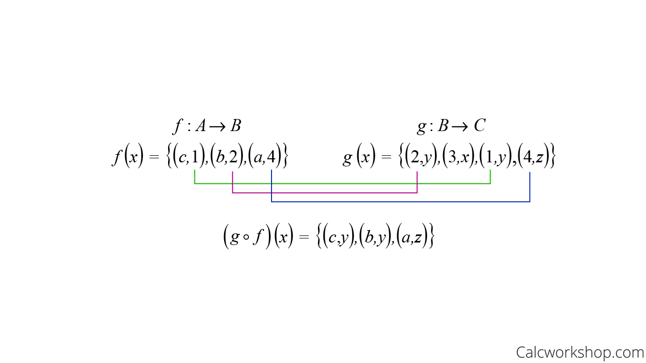 composite function sets example