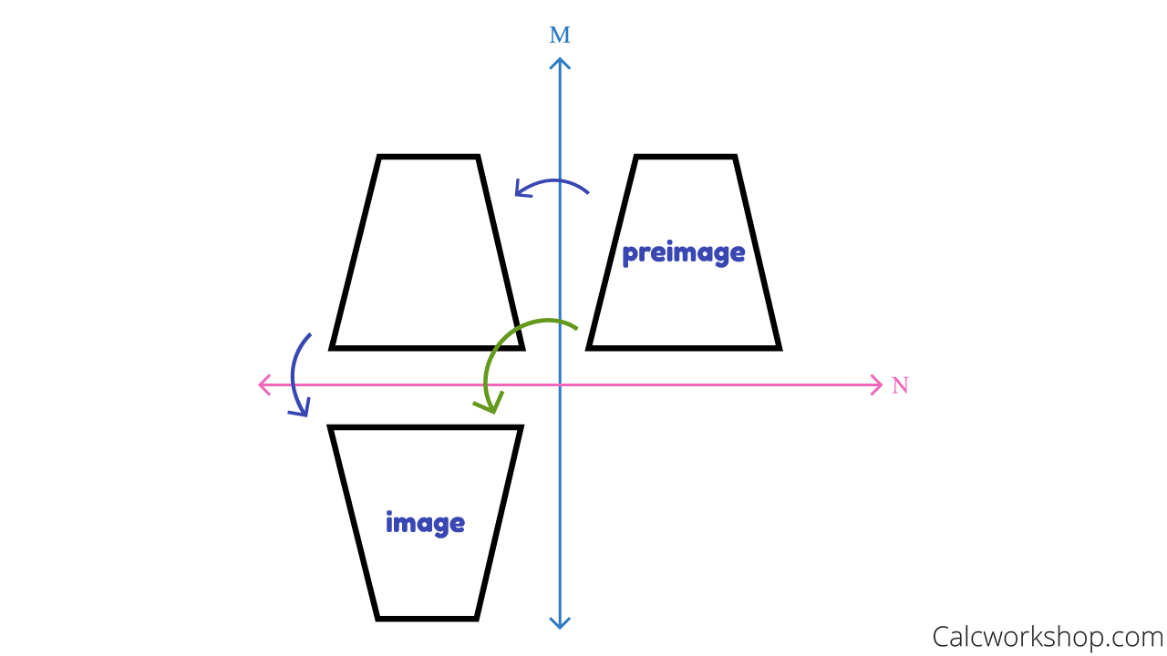 How to rotate a triangle 270 degrees counterclockwise