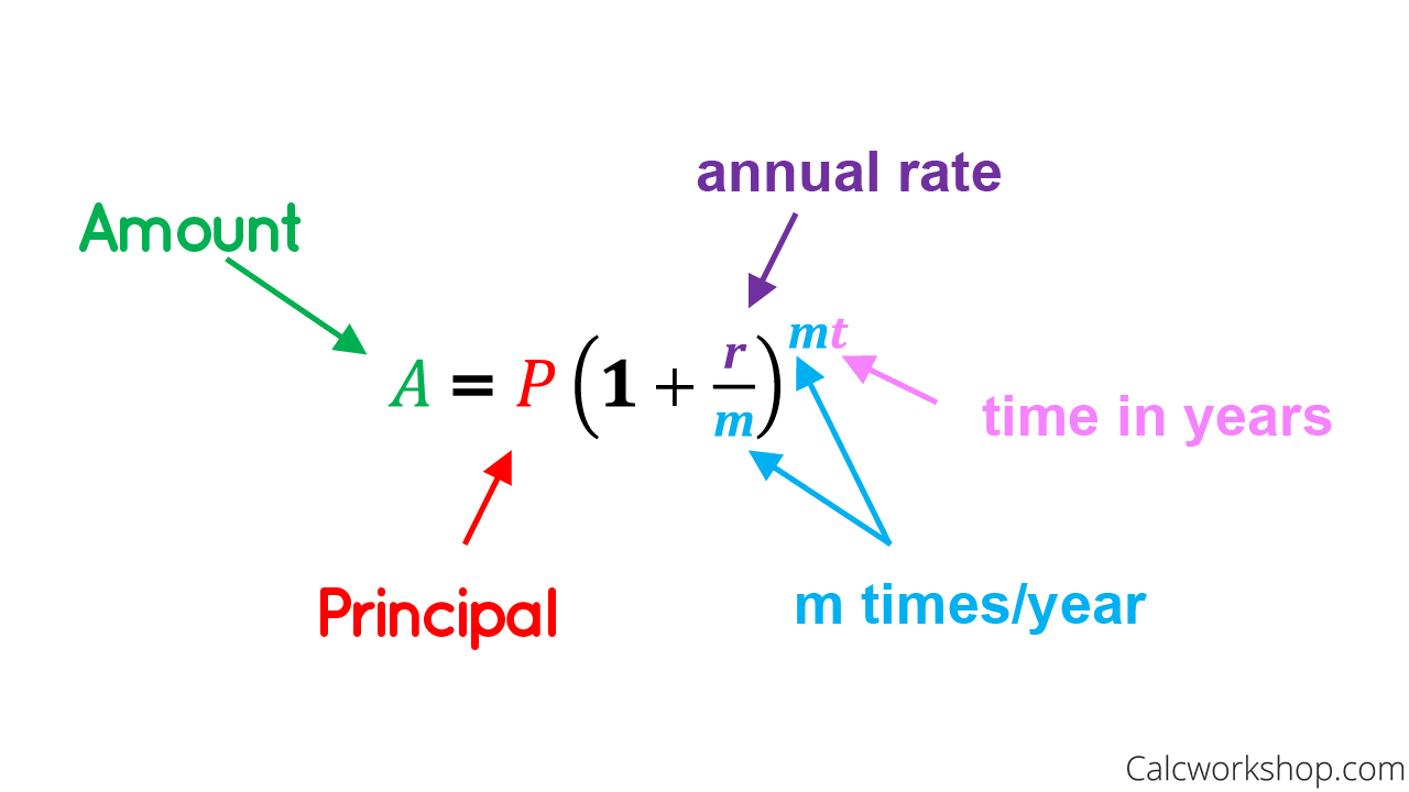 Compound interest formula and examples - MathBootCamps