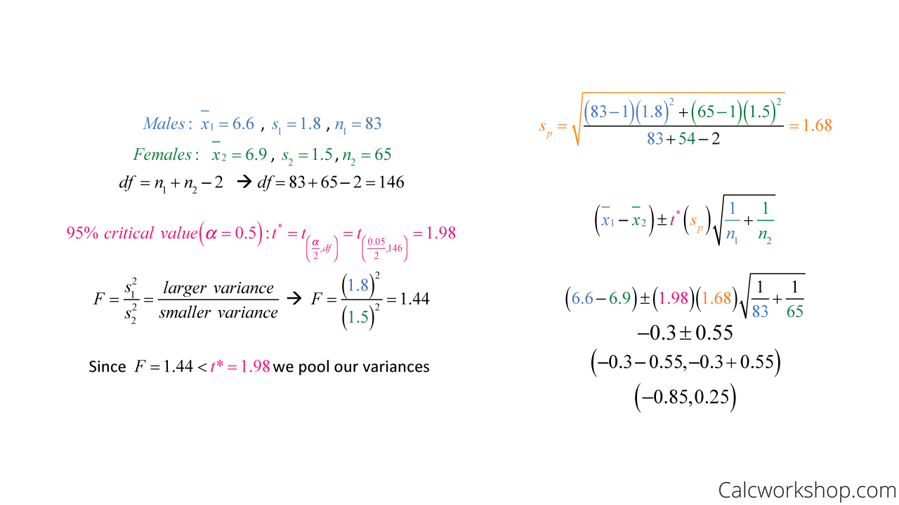 pooled variance example
