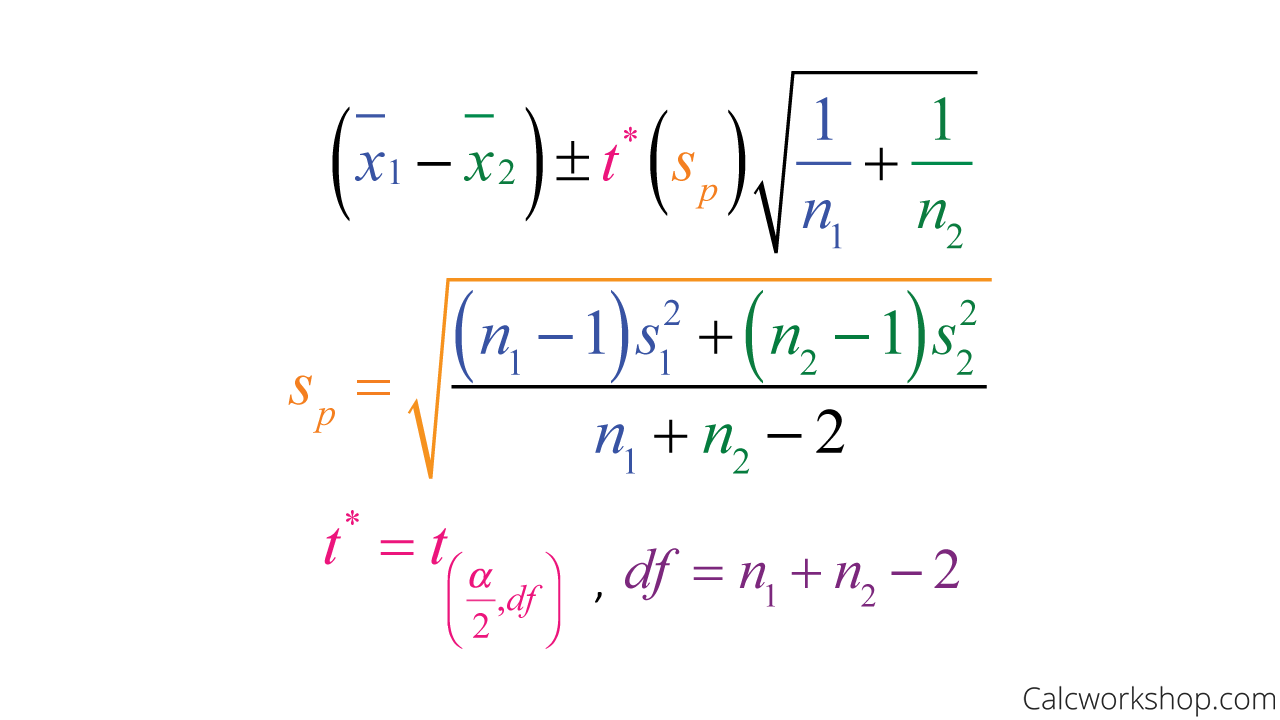 Confidence Intervals For Difference In Means 7 Examples 3412