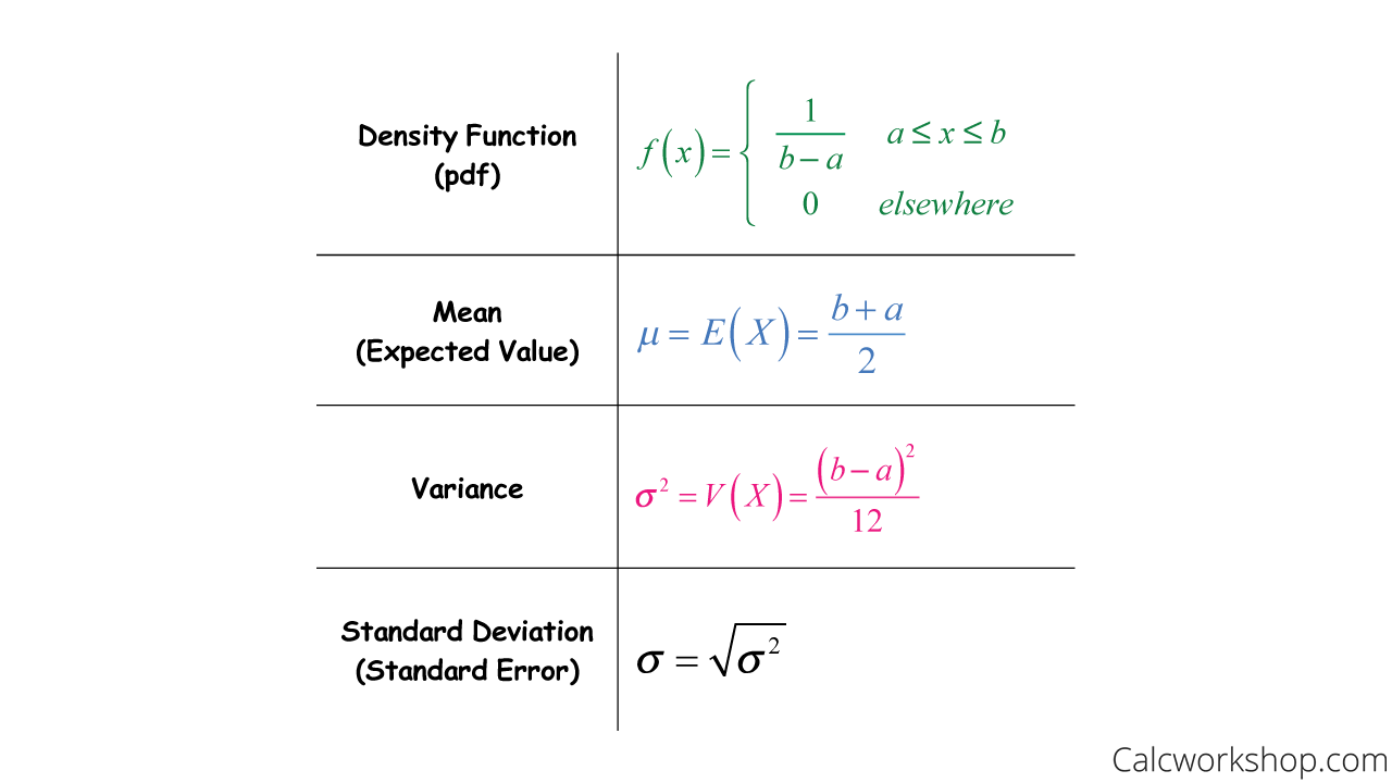 cdf-of-uniform-distribution