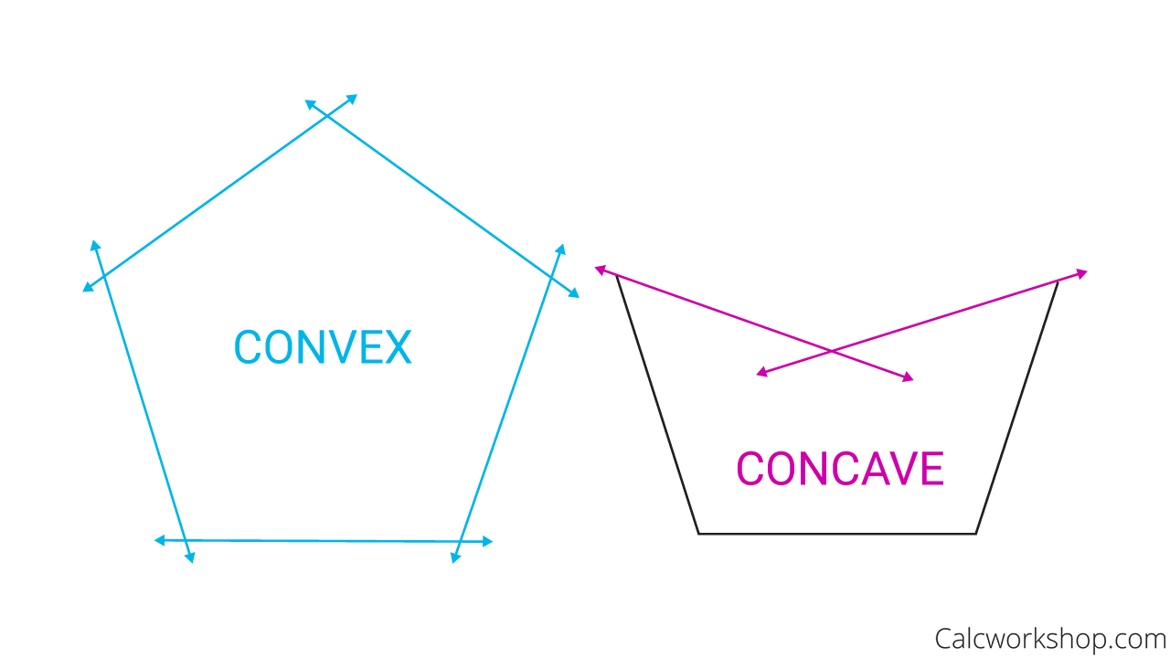 convex vs concave polygons