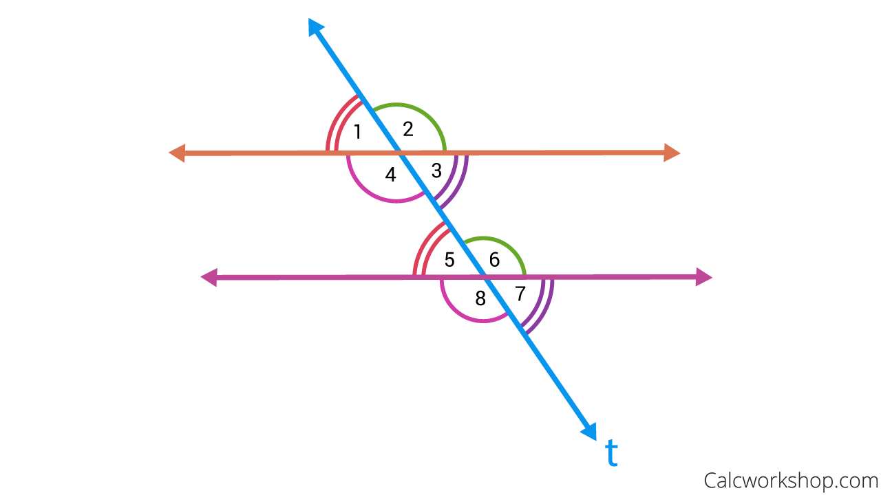 Parallel Lines Cut by a Transversal (with 23 Examples!)