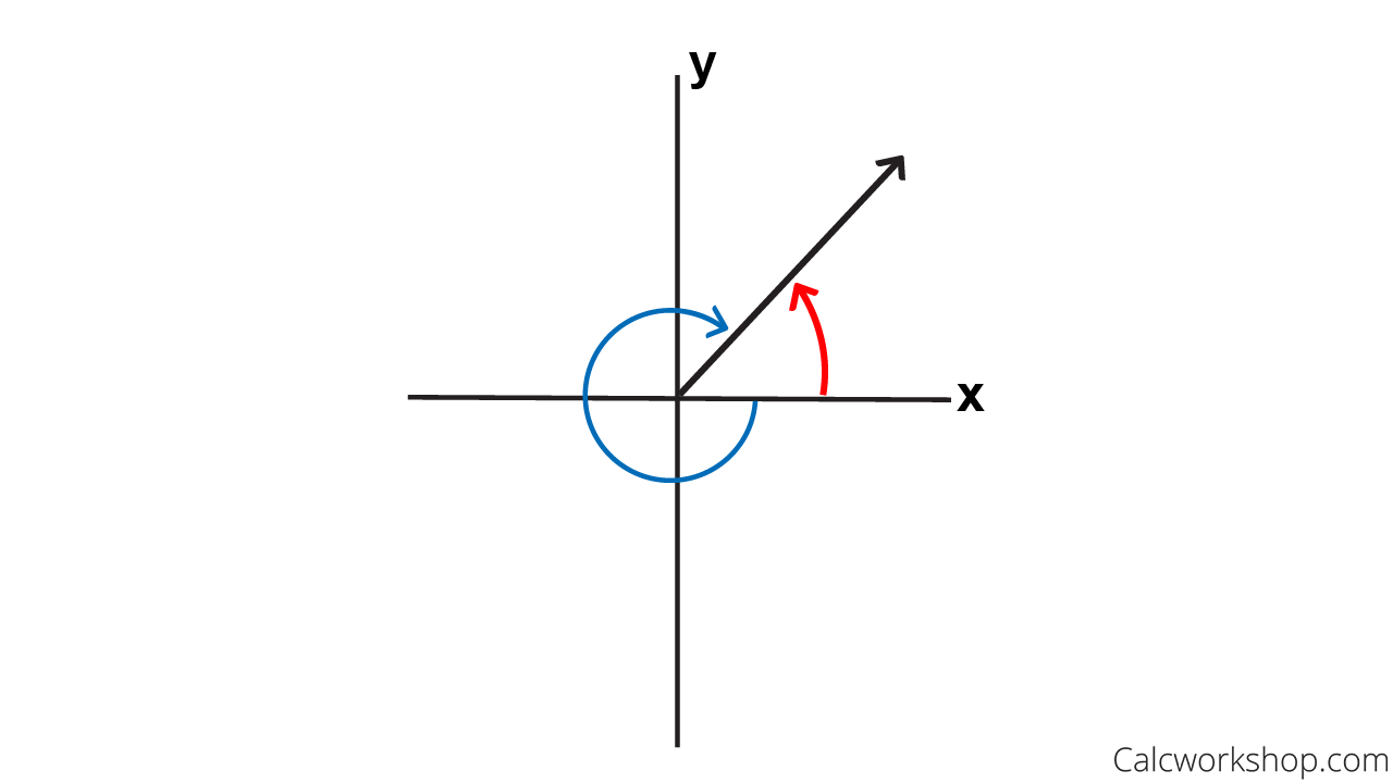 Coterminal Angles Everything You Need In 25 Video Examples