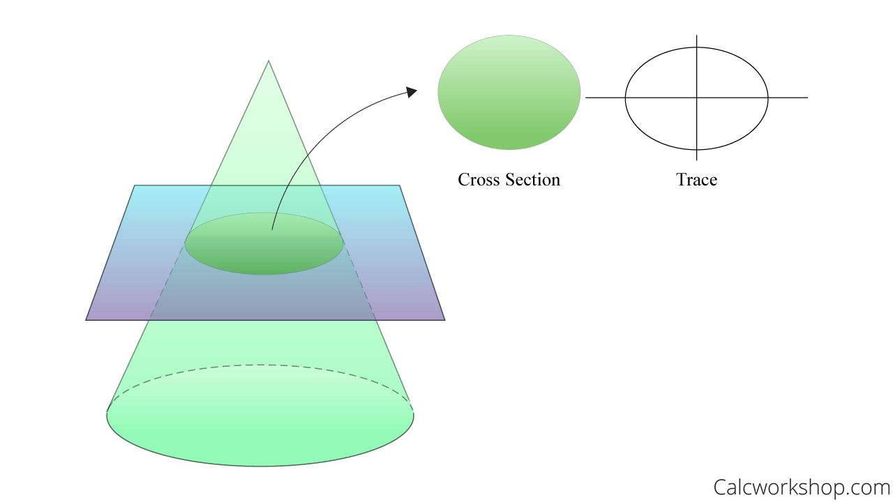 equation of a 3d cone