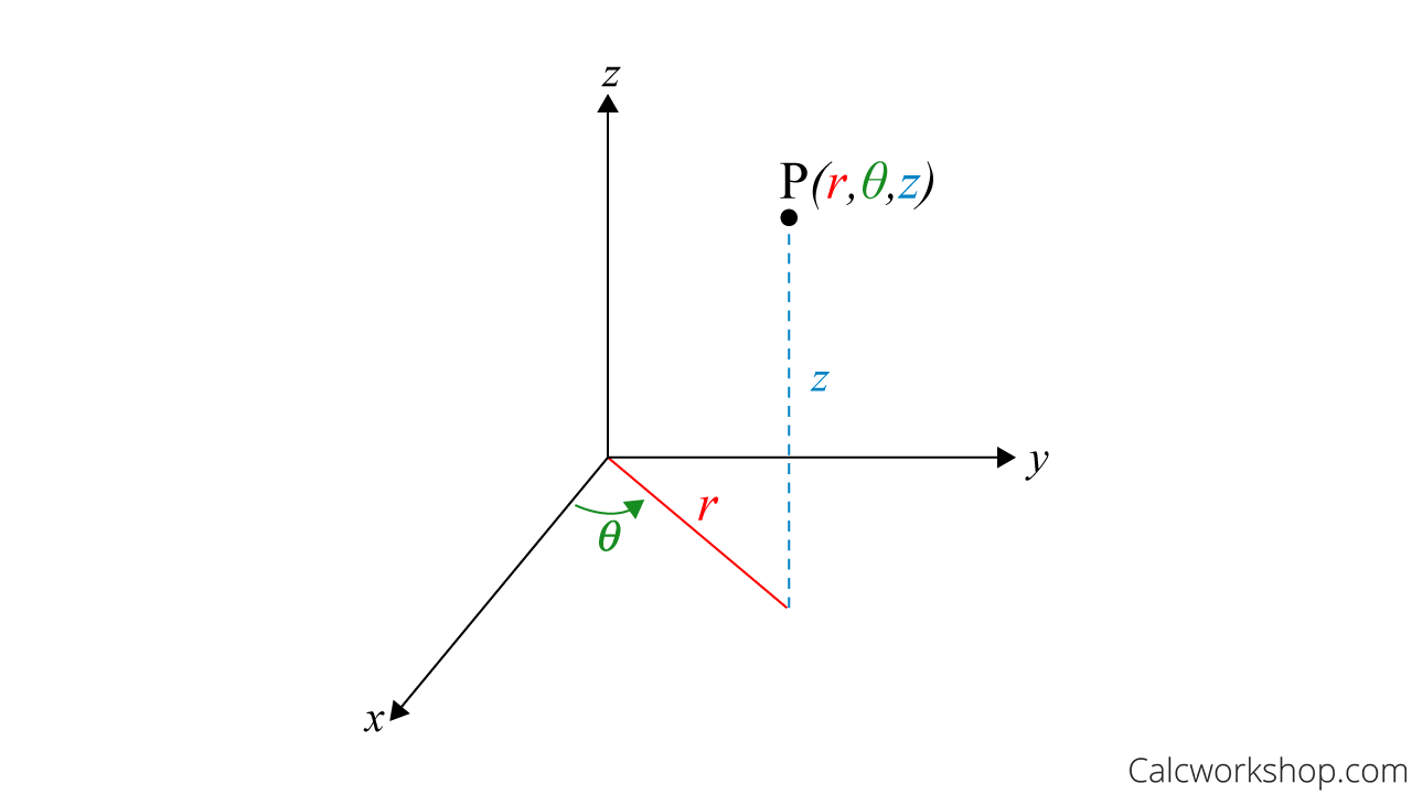 cylindrical coordinate system