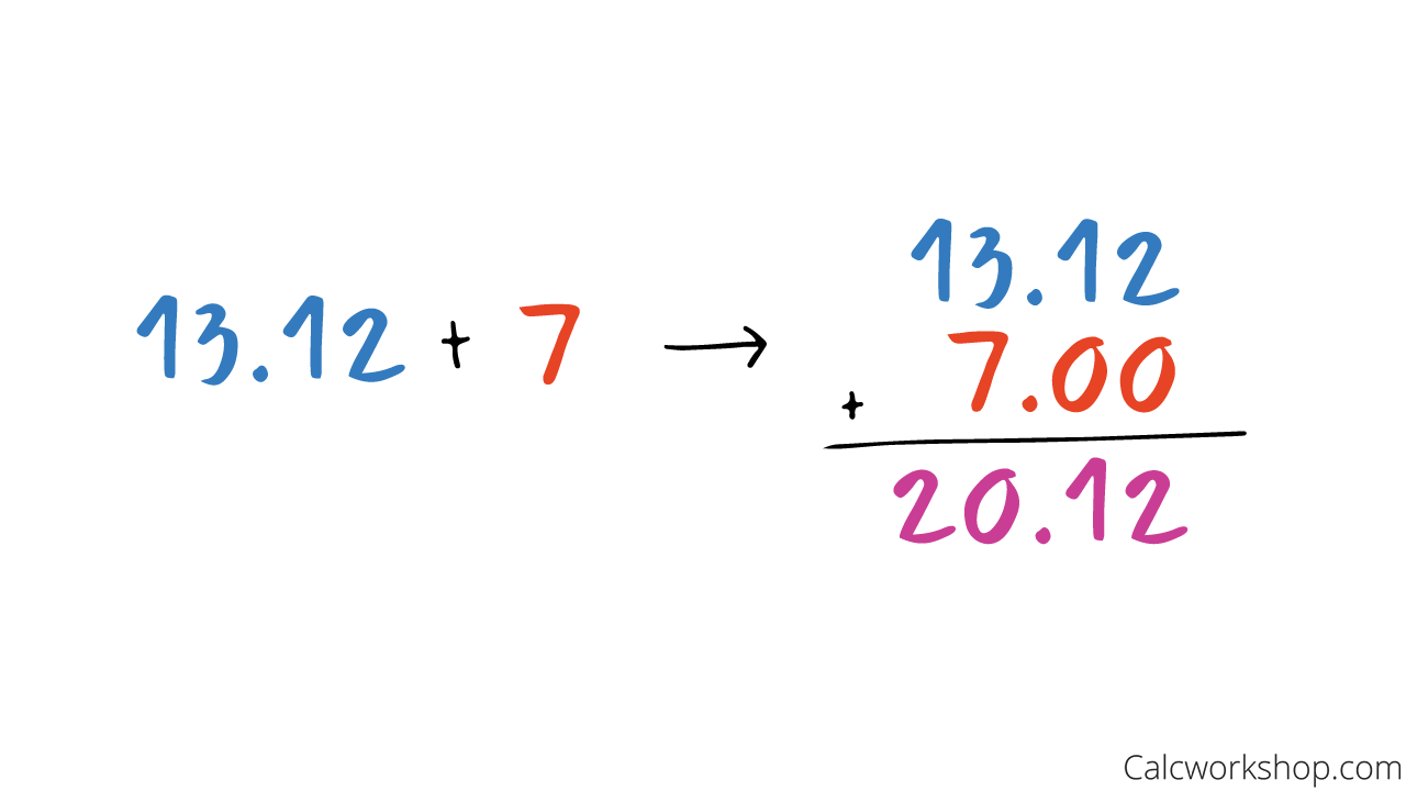 Adding Decimals Easily Done W 5 Worked Examples 