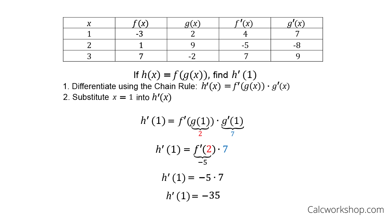 Trig Derivatives Chart