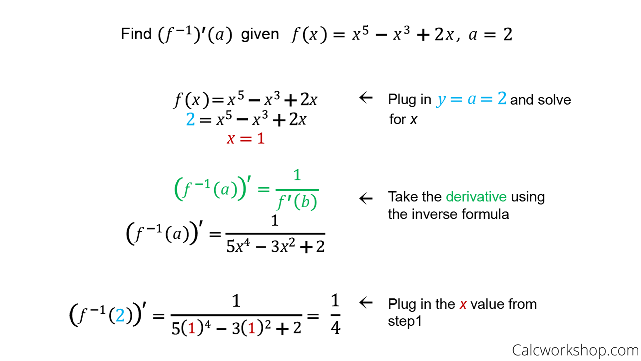 Derivative Of Inverse Functions How To W Examples