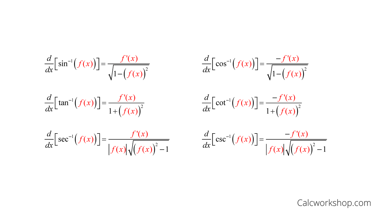 Trigonometric Derivative Formulas