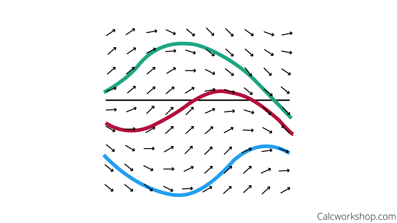 direction field solution curve