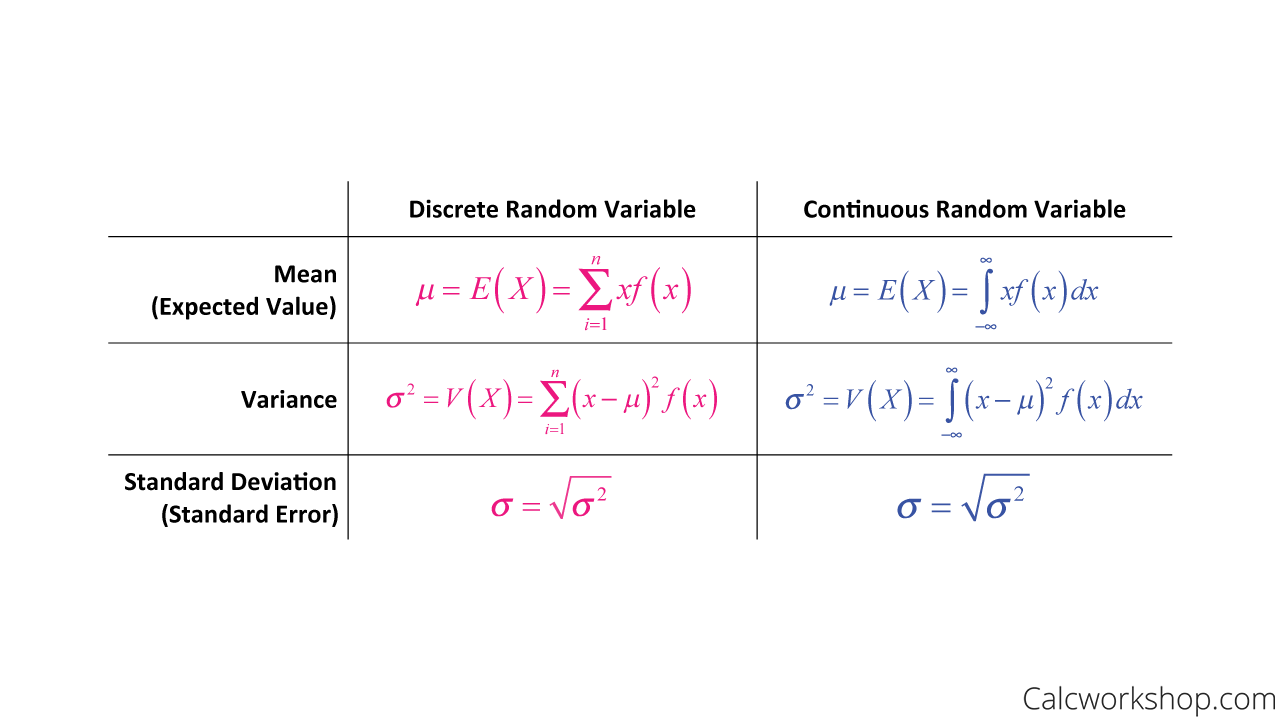 discrete and continuous random variable formulas